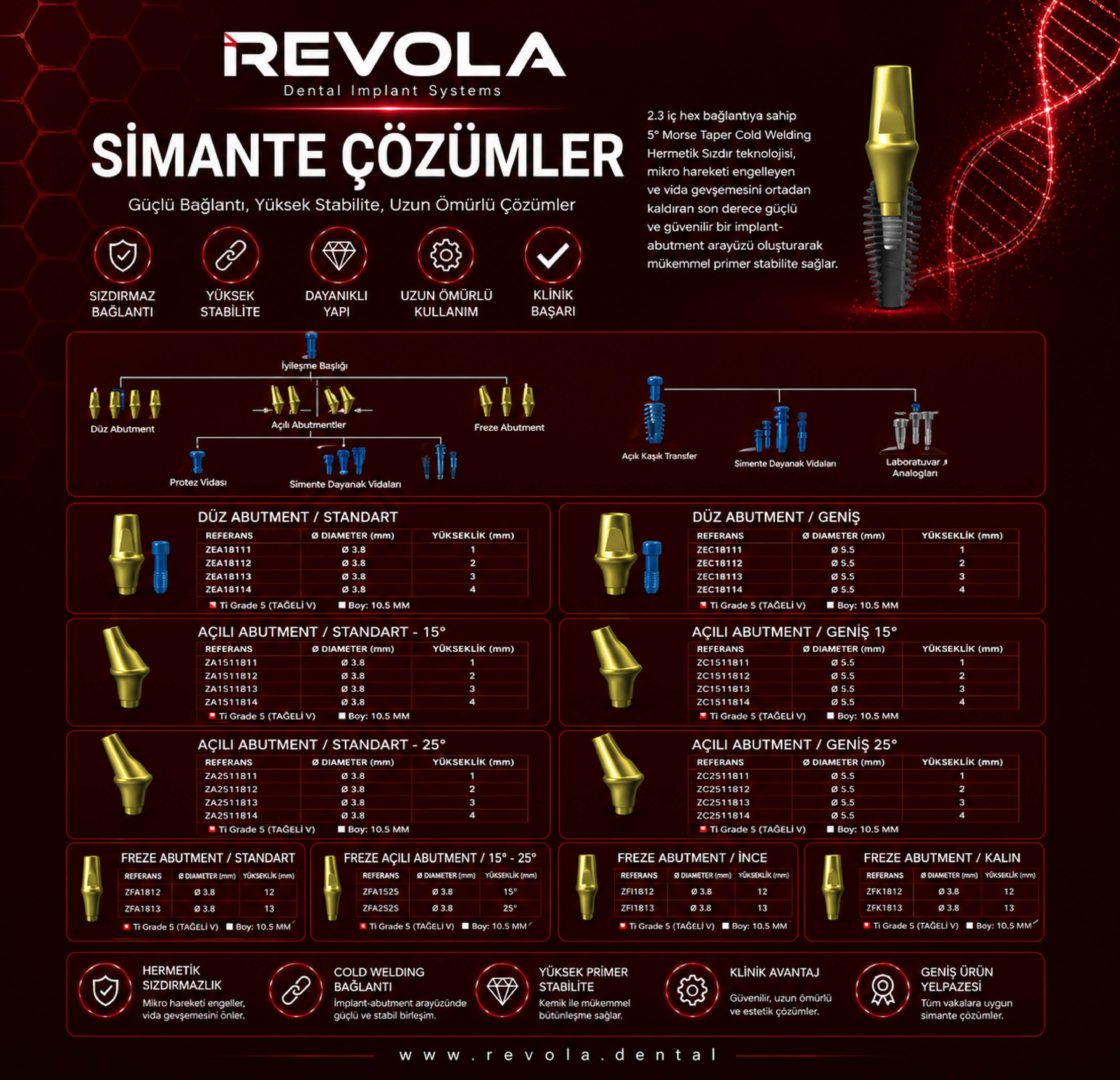 SİMANTE ÇÖZÜMLER